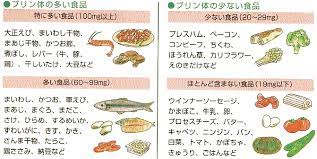 トマト薬局薬剤師のひとりごと　㉒高尿酸血症